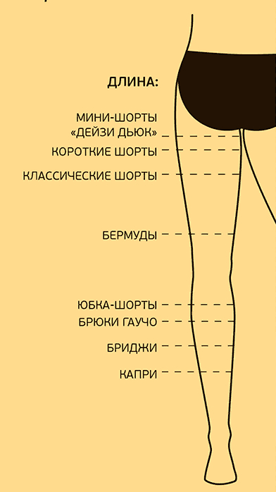 Длина имеет значение ?