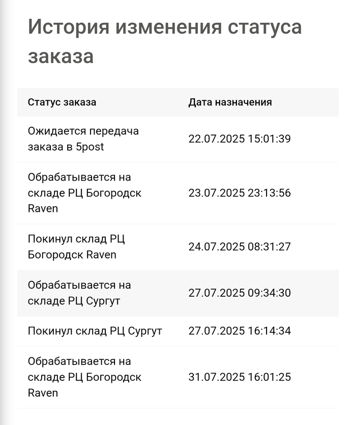   5post,  ? 5post, , , ,   