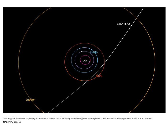    3I/ATLAS. : <a href="https://pikabu.ru/story/otvet_na_post_vsya_nadezhda_na_uilla_smita_i_tommi_li_dzhonsa_13026691?u=https%3A%2F%2Fscience.nasa.gov%2Fsolar-system%2Fcomets%2F3i-atlas%2F%23hds-sidebar-nav-4&t=science.nasa.gov&h=4add27bed5b7427740d401fd051bc809b8858d73" title="https://science.nasa.gov/solar-system/comets/3i-atlas/#hds-sidebar-nav-4" target="_blank" rel="nofollow noopener">science.nasa.gov</a>