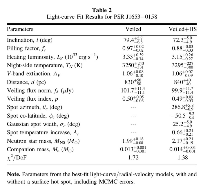 ,      ,    Einstein@Home , , , Boinc, , , , Telegram (),  (), 