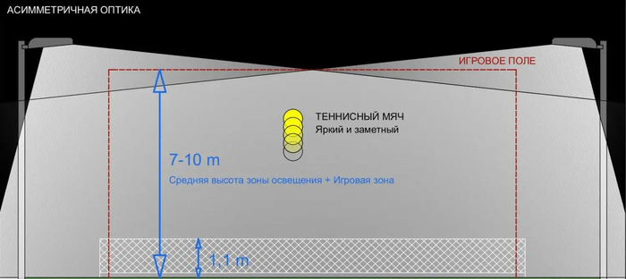 <!--noindex--><a href="https://pikabu.ru/story/osveshchenie_magazina_13044802?u=https%3A%2F%2Finventrade.ru%2Farticles%2Fchto-takoe-assimetrichnaya-optika-v-svetilnike%2F&t=https%3A%2F%2Finventrade.ru%2Farticles%2Fchto-takoe-assimetrichnaya-op...&h=03200b7445a9a9f95f4b107fc06b2aa56348bc69" title="https://inventrade.ru/articles/chto-takoe-assimetrichnaya-optika-v-svetilnike/" target="_blank" rel="nofollow noopener">https://inventrade.ru/articles/chto-takoe-assimetrichnaya-op...</a><!--/noindex-->
