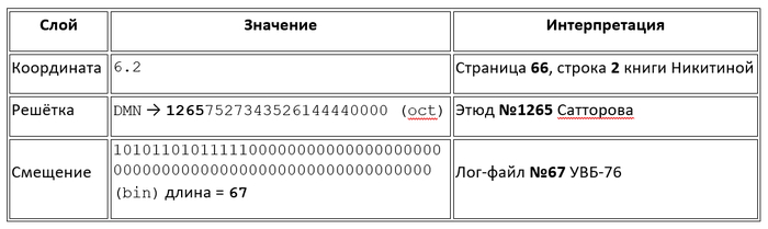  19.  , ,  , , ,  , 