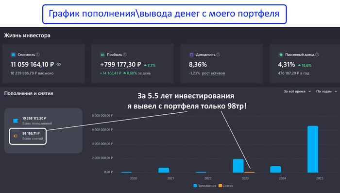   " 4%"         , , ,   ,  , , , , , , 