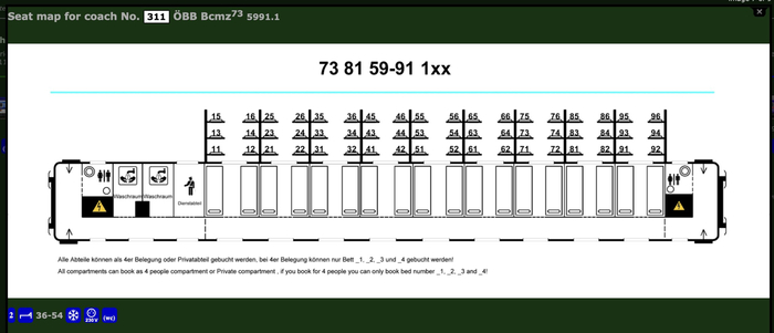 Европейские купе на 6 человек имеют максимальную вместимость 54 человека. Как в российском плацкартном вагоне.