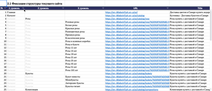 Как перевезти сайт на новый домен без потерь Сайт, SEO, Оптимизация, Продвижение, Длиннопост