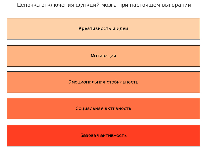  90%     , , , , , ,  , , , , , 