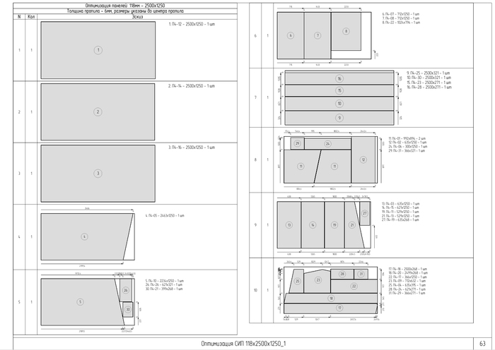 Нарезка панелей