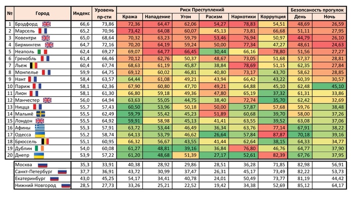 ��� 20 ������� ������ � ����� ������� ������� ������������