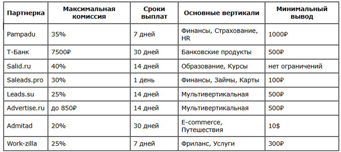 -10      2025 :  CPA     Cpa ,  , 