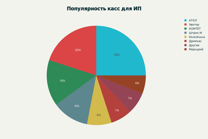      -    2025 .  ,   . -10 , , -, 