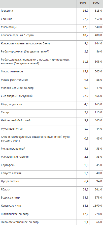 , 90- 90-, , , 