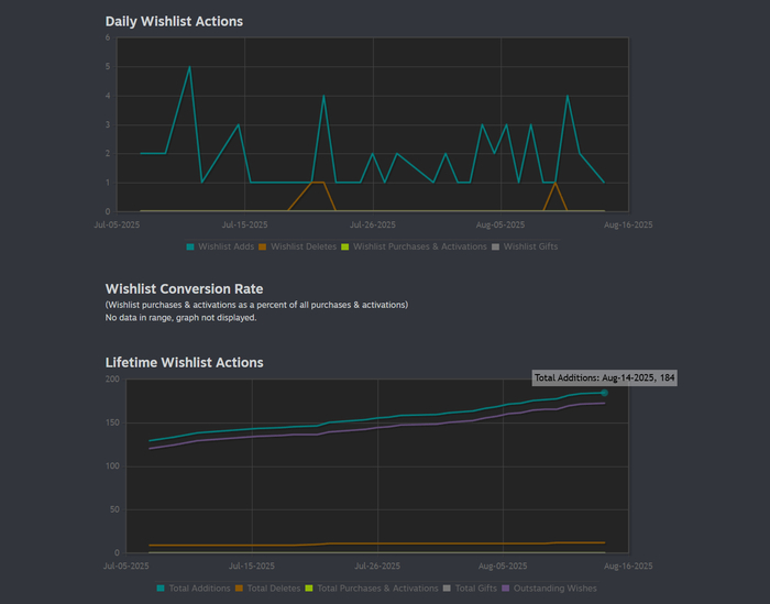 Моя первая неделя в TikTok/Shorts: +13 вишлистов. Выводы !