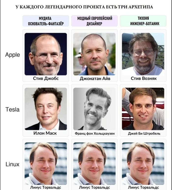      , , ,  ,  ,  ,  ,  , Apple, Tesla, Linux, , , 