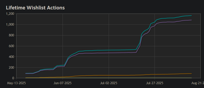  1000     .  !  , Gamedev, , , Unity, , Steam, , , , 