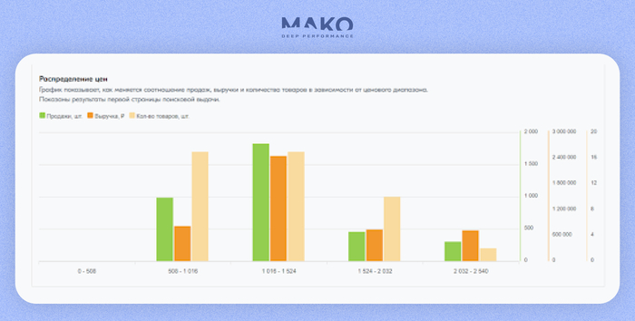  Ozon         1016  1524 .