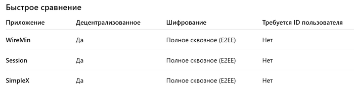 ������� ���������