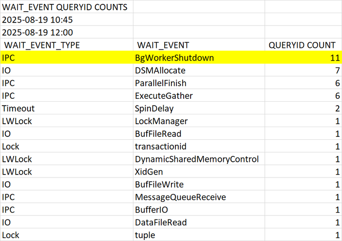         IPC / BgWorkerShutdown