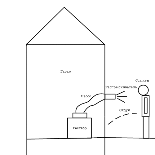 Насос подключённый к распрыскивателю и бочке с раствором