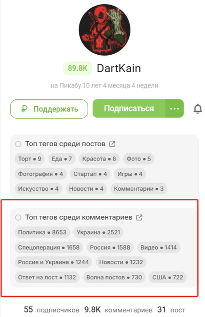 ����������� � �����������