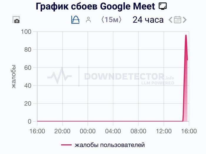 Google Meet    , Google, 