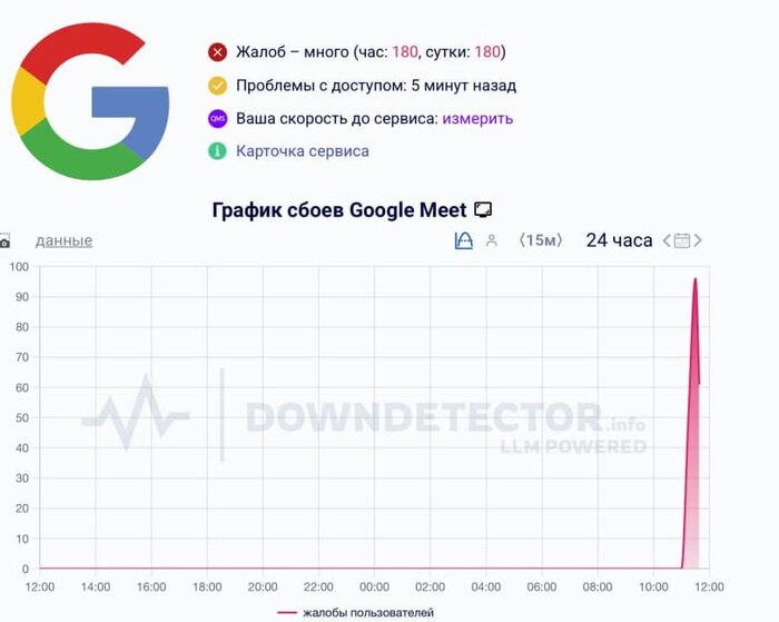 Google Meet ? Google, , , Telegram, WhatsApp, , , ,  MAX