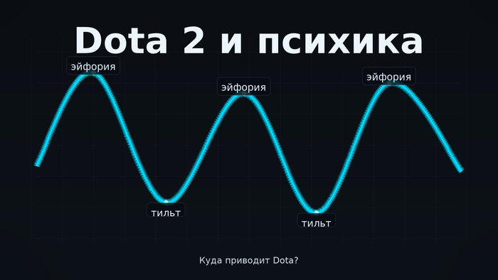 MMR      ,  , Dota, MOBA,  ,  , , 