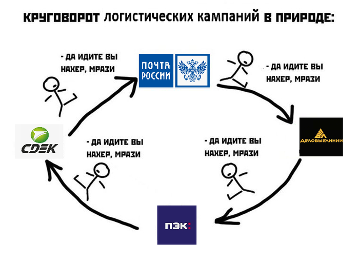 Ответ на пост «ПЭК - очень плохая транспортная компания»