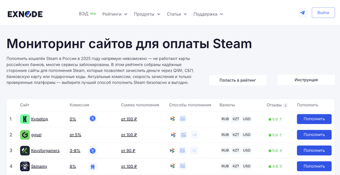    :     2025  Steam,  , ,  Steam,   Steam,  Steam, Steam , 