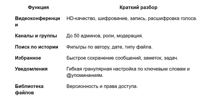 CoWork  ,         , ,  ,  MAX, WhatsApp, , , 