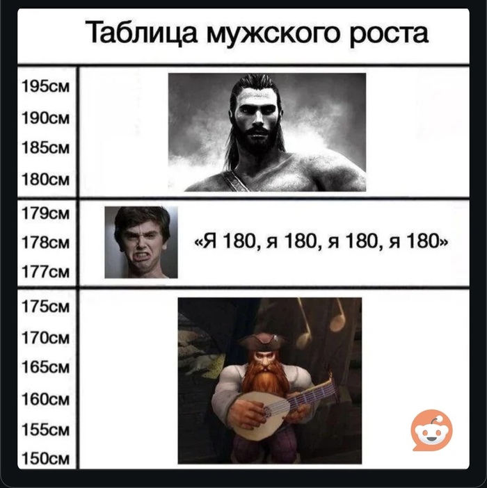    ? ,   , , , Reddit ()