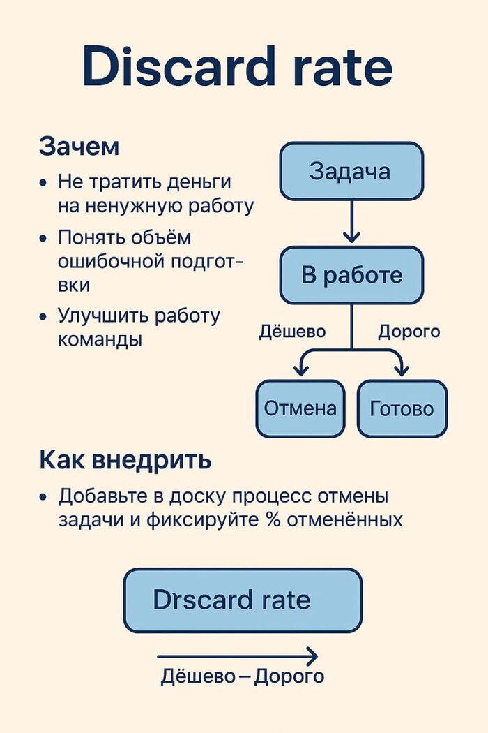   Discard Rate        , Pikabu Publish Bot
