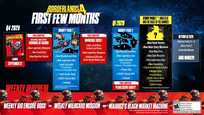     -  Borderlands 4   ,  , 