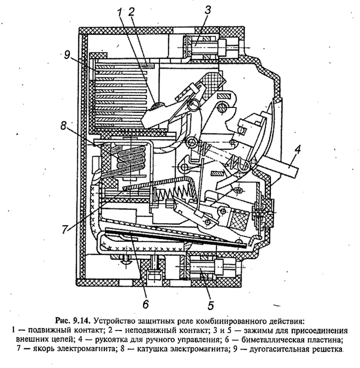 Схема типичного автомата, которые стоят у нас в домах, квартирах.