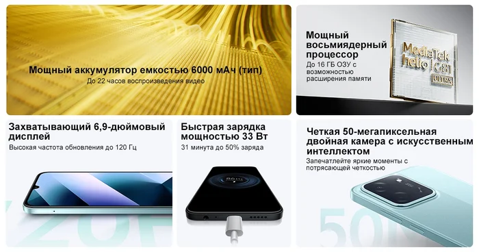 Почему стоит выбрать Poco C85? Товары, AliExpress, Скидки, Реклама, Длиннопост