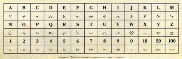 DnD " " ()   , DnD 5, Dungeons & Dragons,   (), 