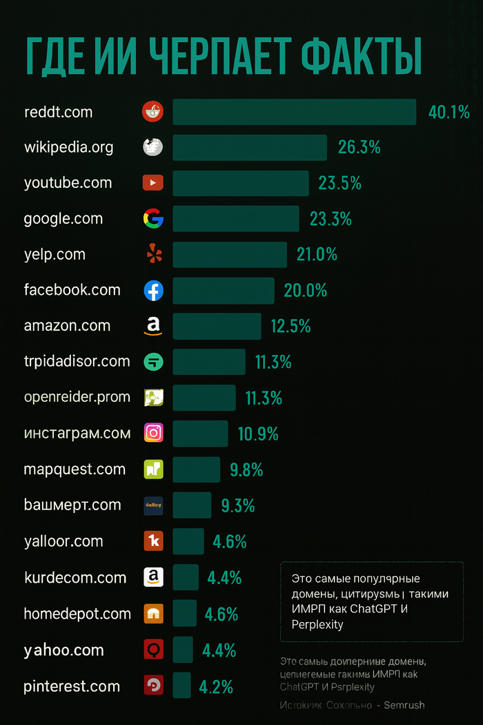 ChatGPT     (  :) Reddit.com