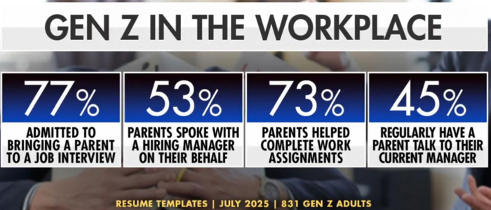 HR-  : 77%       , , , , ,  