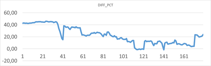  X -  .  Y -     -2    -1 .