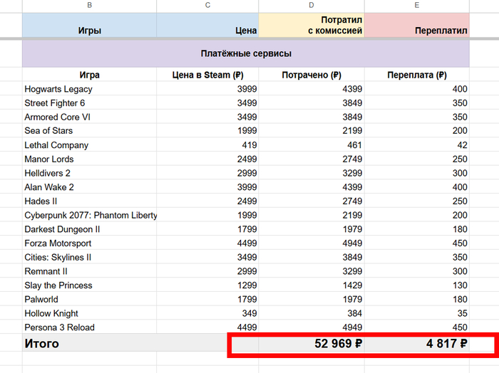 ��� ���� ������, ������� ����� ����� ��-�� �������� Steam: ��������� �������-�������������, ������� ����� �� ���������� ��������