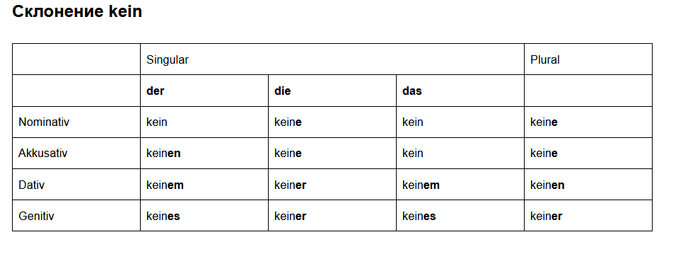    kein / nicht.   nicht  ? YouTube, , YouTube (), ,  , , 