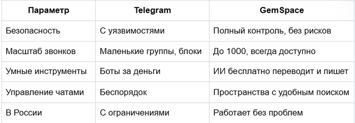     TG Gem Space  , IT, , , , , , , , , , , Telegram,  