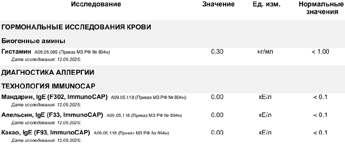 Чихаю уже год, но это не аллергия Аллергия, Чиханье, Вопрос, Спроси Пикабу, Крик души, Длиннопост