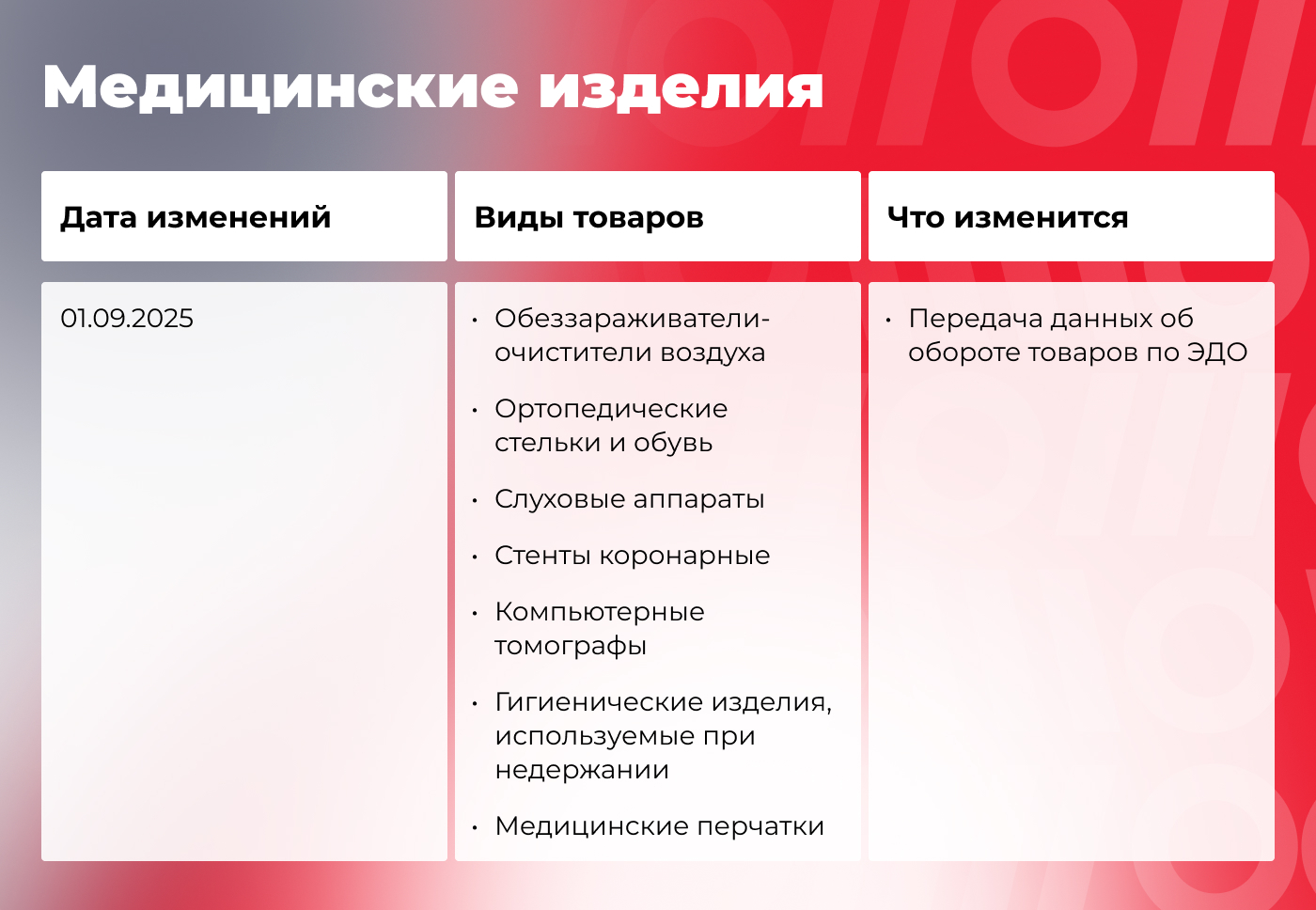 Что меняется в маркировке товаров осенью 2025 года: гайд по нововведениям - 15.09.25 12:51 14