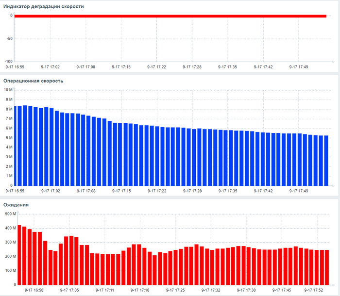Дашборд Zabbix