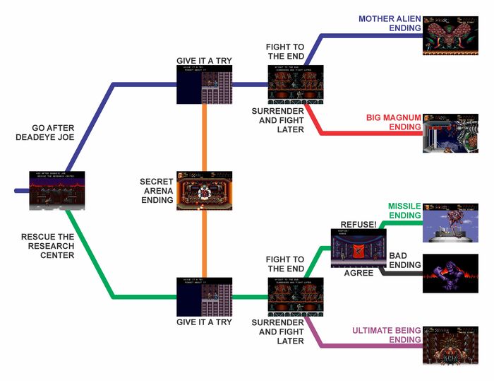 Contra Hard Corps (Sega Genesis) -   Contra, Contra Hard Corps, Sega Mega Drive,  , ,  90-, , , 90-, 16 , SNES, Dendy, Konami, -, Sega, , YouTube