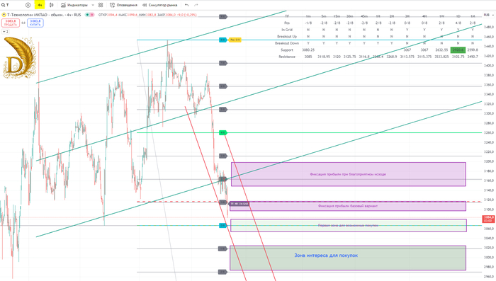 -    4-   19.09.2025