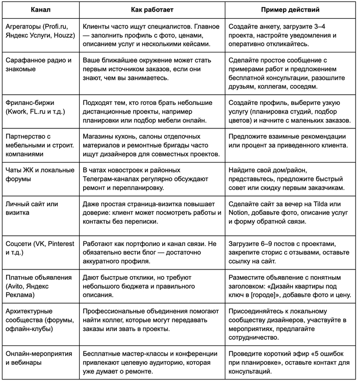 ������ ������ ������� ��� ���������