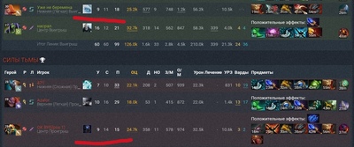 ����������� � �����������