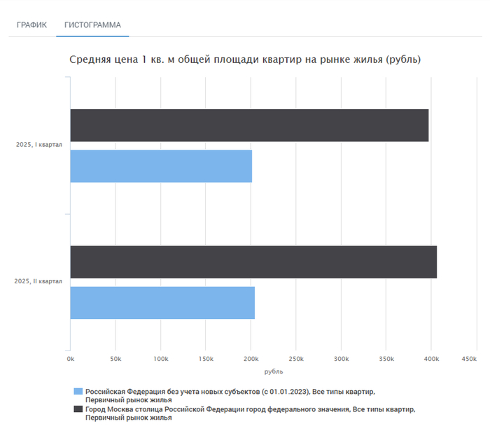 Сколько лет жизни вы готовы отдать за бетон? Или доступность недвижимости в РФ в XXI веке