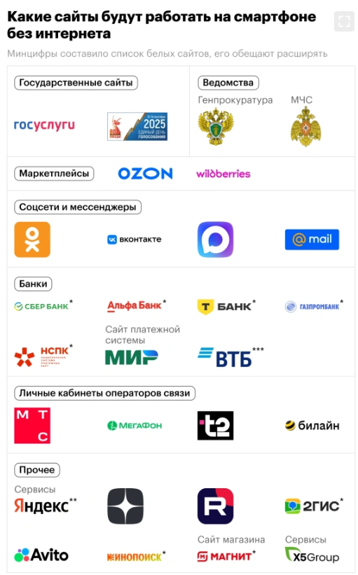 <!--noindex--><a href="https://pikabu.ru/story/otvet_na_post_kak_zhe_zaedalo_yeto_blokiruemrazblokiruem_13213103?u=https%3A%2F%2Fwww.rbc.ru%2Ftechnology_and_media%2F13%2F09%2F2025%2F68c020a89a7947a8c37541cc&t=https%3A%2F%2Fwww.rbc.ru%2Ftechnology_and_media%2F13%2F09%2F2025%2F68c020a89...&h=5480eca62046140956908c1e8f1a47dfb251ea80" title="https://www.rbc.ru/technology_and_media/13/09/2025/68c020a89a7947a8c37541cc" target="_blank" rel="nofollow noopener">https://www.rbc.ru/technology_and_media/13/09/2025/68c020a89...</a><!--/noindex-->